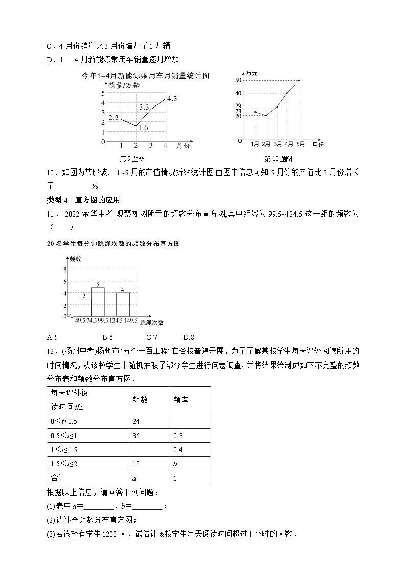 专题训练十一　统计图的应用03