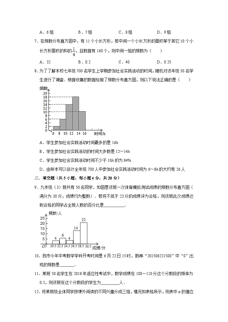 课堂分层优化系列之拓展培优10.2直方图（三）第2页
