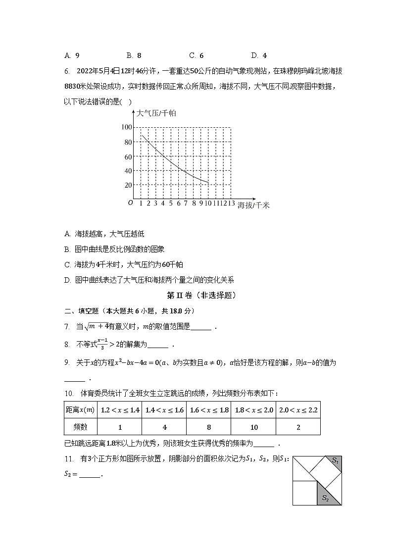 2023年江西省南昌市中考数学二模试卷（含解析）第2页