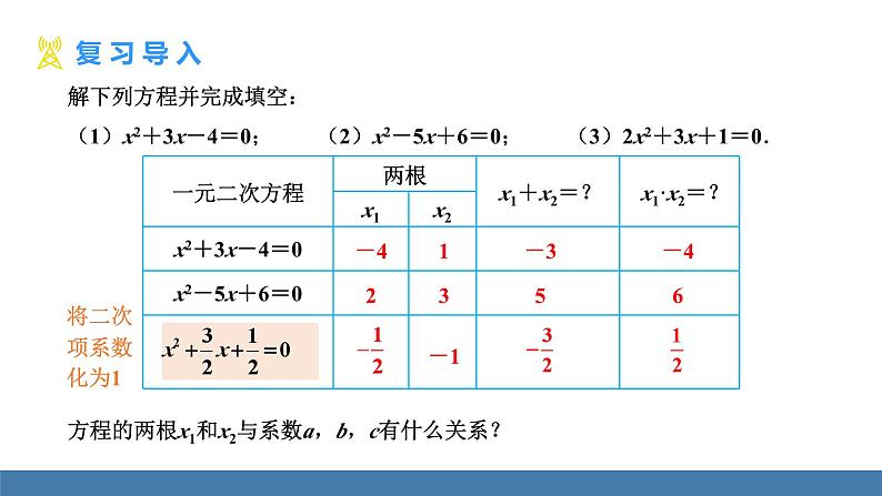 人教版九年级数学上册课件 21.2.4   一元二次方程的根与系数的关系03