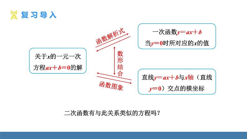 人教版九年级数学上册课件 22.2.1   二次函数与一元二次方程04