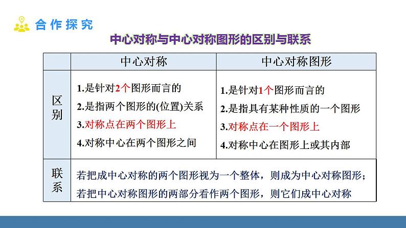 人教版九年级数学上册课件 23.2.2 中心对称图形07