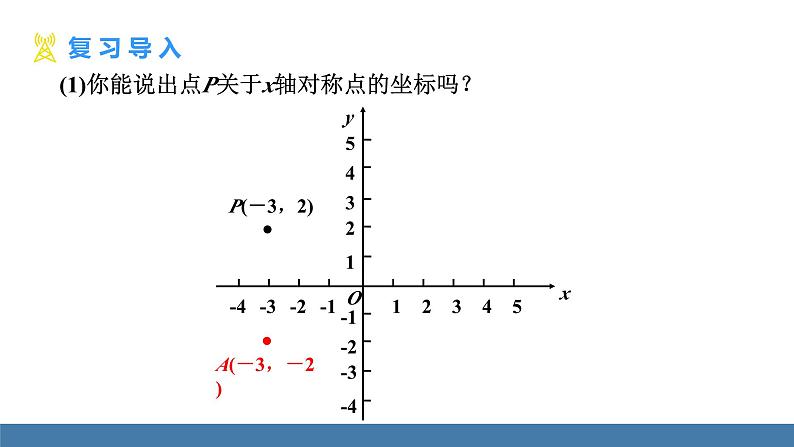 人教版九年级数学上册课件 23.2.3 关于原点对称的点的坐标03