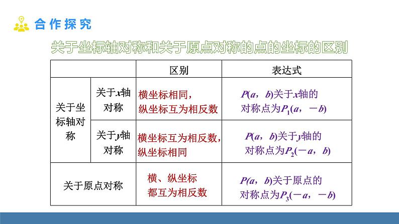 人教版九年级数学上册课件 23.2.3 关于原点对称的点的坐标08