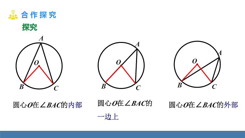 人教版九年级数学上册课件 24.1.4.1 圆周角06