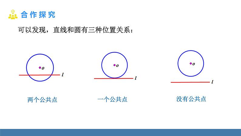 人教版九年级数学上册课件 24.2.2.1 直线和圆的位置关系05