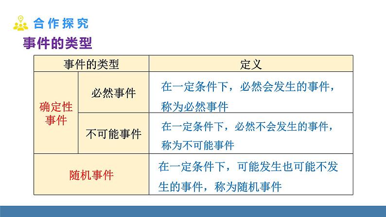 人教版九年级数学上册课件 25.1.1 随机事件08