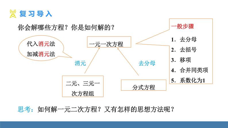 人教版九年级数学上册课件 21.2.1.1   直接开平方法03