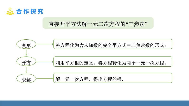 人教版九年级数学上册课件 21.2.1.1   直接开平方法08