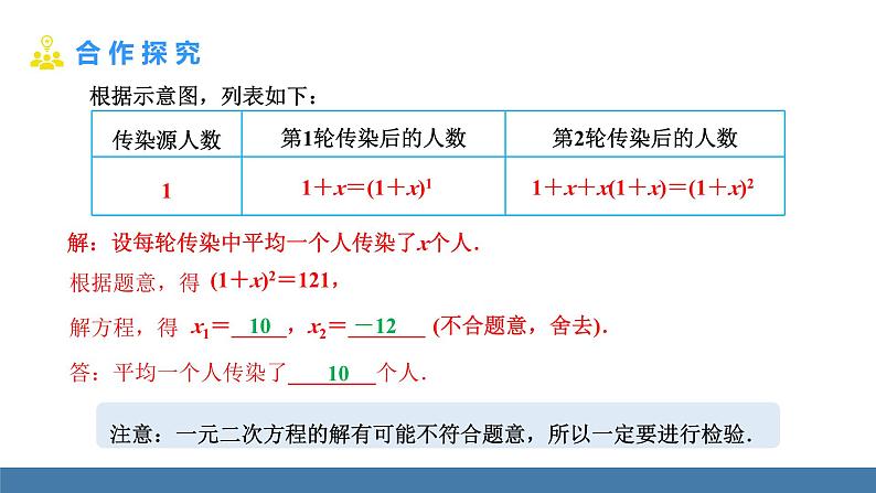 人教版九年级数学上册课件 21.3.1   传播、握手、数字问题06