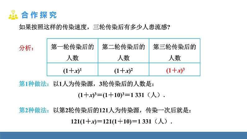 人教版九年级数学上册课件 21.3.1   传播、握手、数字问题07