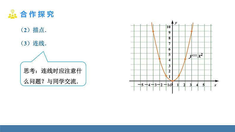 人教版九年级数学上册课件 22.1.2   二次函数y=ax²的图象和性质06