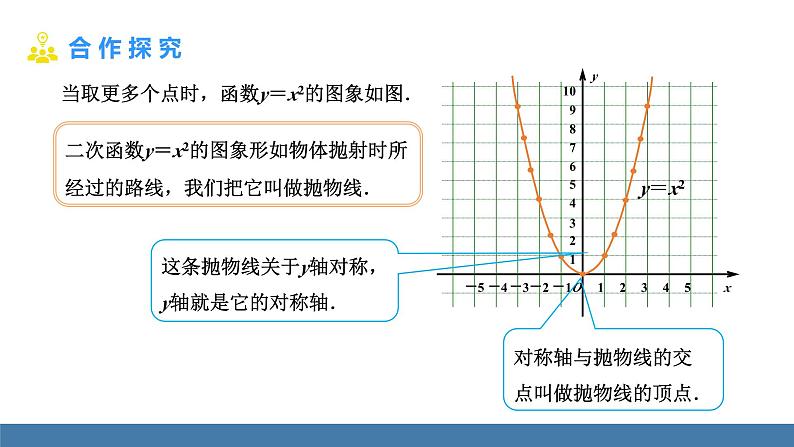 人教版九年级数学上册课件 22.1.2   二次函数y=ax²的图象和性质07