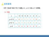 人教版九年级数学上册课件 22.1.3.1   二次函数y=ax²+k的图象和性质