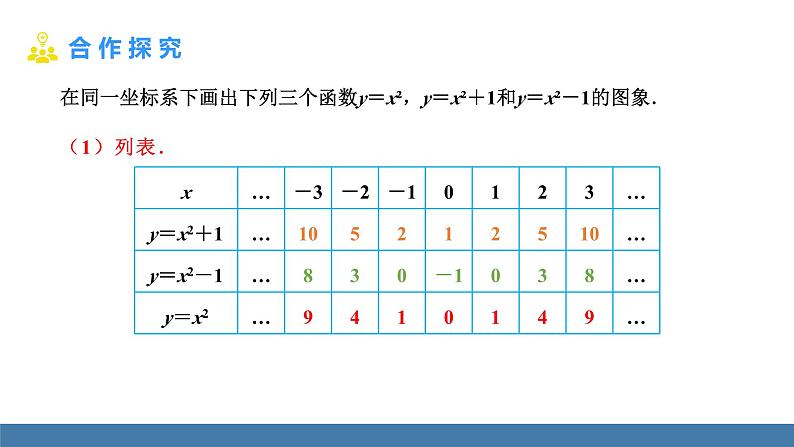 人教版九年级数学上册课件 22.1.3.1   二次函数y=ax²+k的图象和性质04