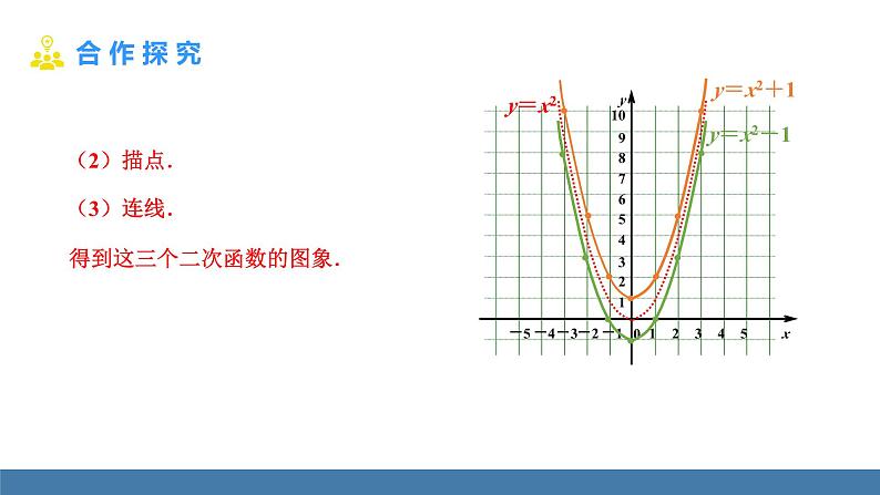 人教版九年级数学上册课件 22.1.3.1   二次函数y=ax²+k的图象和性质05