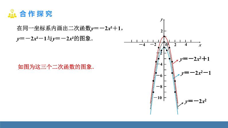 人教版九年级数学上册课件 22.1.3.1   二次函数y=ax²+k的图象和性质08