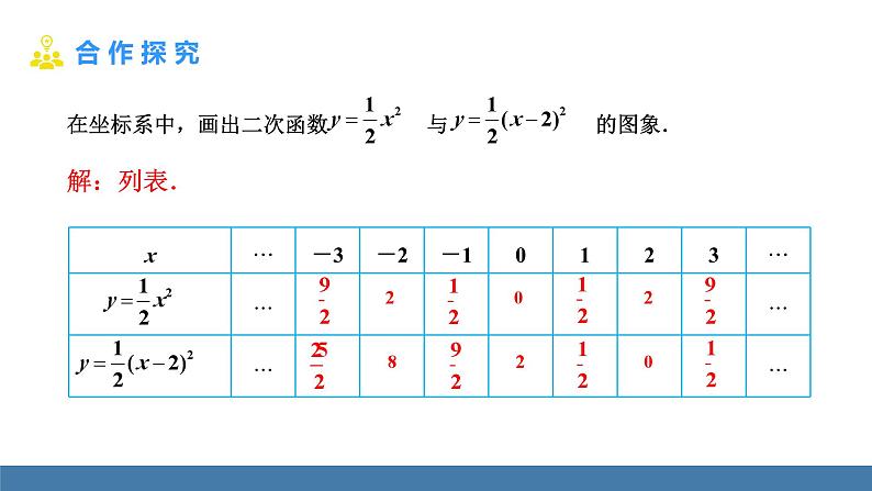 人教版九年级数学上册课件 22.1.3.2   二次函数y=a(x-h)²的图象和性质第4页