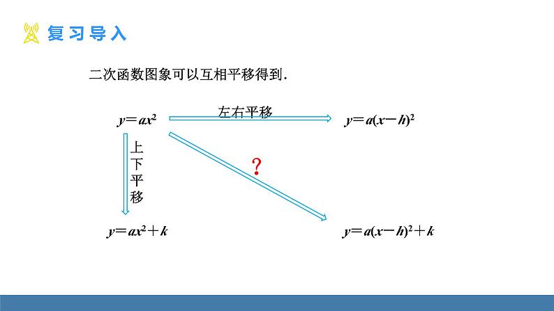 人教版九年级数学上册课件 22.1.3.3   二次函数y=a(x-h)²+k的图象和性质03