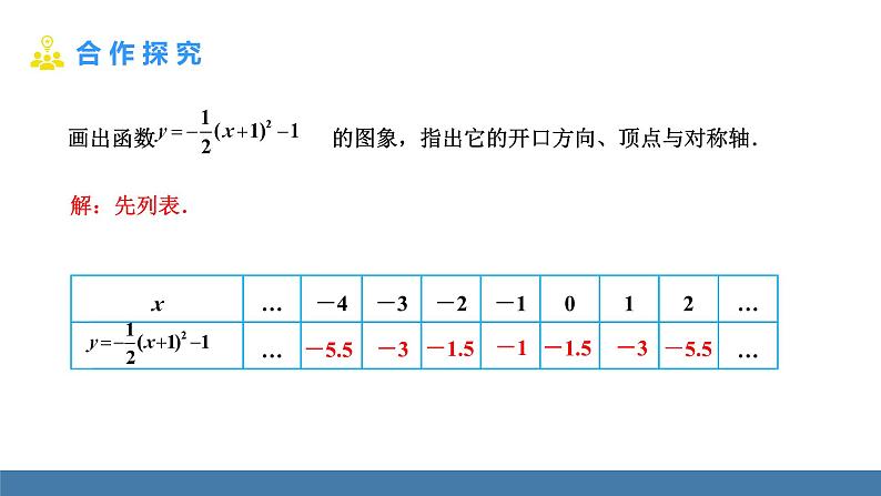 人教版九年级数学上册课件 22.1.3.3   二次函数y=a(x-h)²+k的图象和性质04