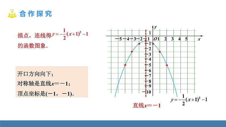 人教版九年级数学上册课件 22.1.3.3   二次函数y=a(x-h)²+k的图象和性质05