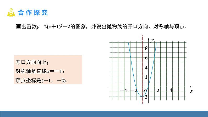 人教版九年级数学上册课件 22.1.3.3   二次函数y=a(x-h)²+k的图象和性质06