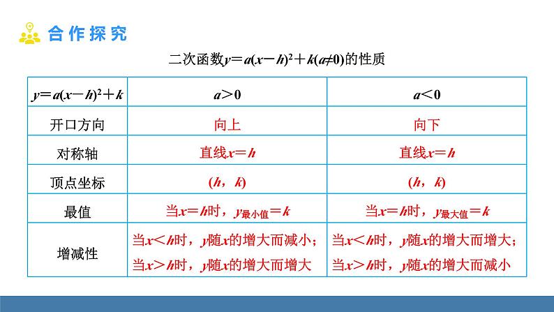 人教版九年级数学上册课件 22.1.3.3   二次函数y=a(x-h)²+k的图象和性质07