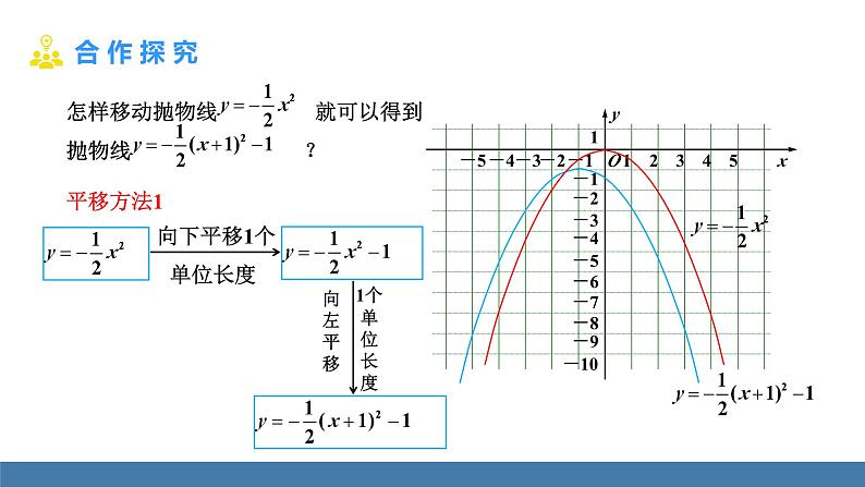 人教版九年级数学上册课件 22.1.3.3   二次函数y=a(x-h)²+k的图象和性质08