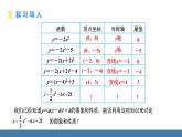 人教版九年级数学上册课件 22.1.4.1   二次函数y=ax²+bx+c的图象和性质