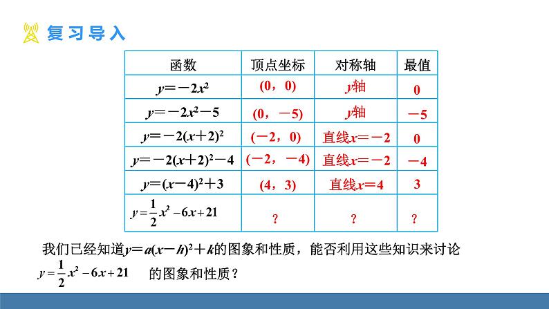人教版九年级数学上册课件 22.1.4.1   二次函数y=ax²+bx+c的图象和性质03