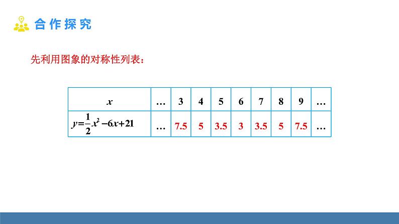 人教版九年级数学上册课件 22.1.4.1   二次函数y=ax²+bx+c的图象和性质08