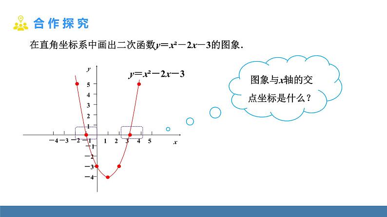 人教版九年级数学上册课件 22.2.2   二次函数y=ax²+bx+c的图象与x轴交点情况的探究04