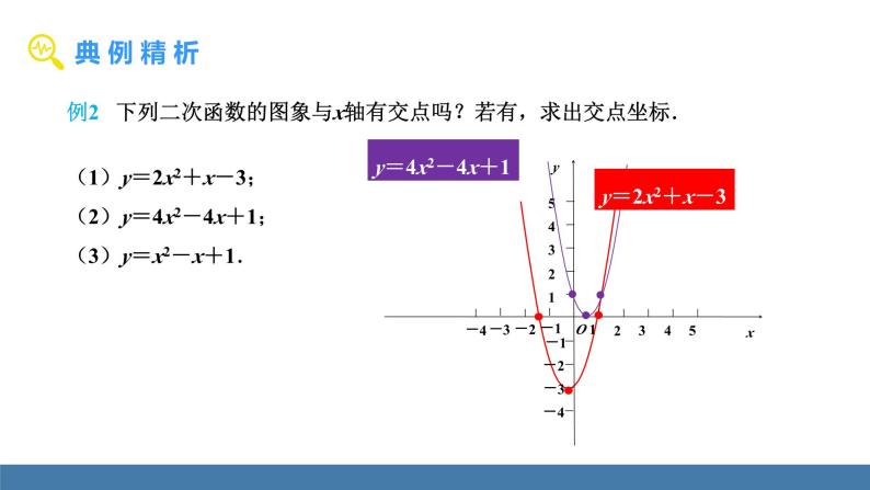 人教版九年级数学上册课件 22.2.2   二次函数y=ax²+bx+c的图象与x轴交点情况的探究08