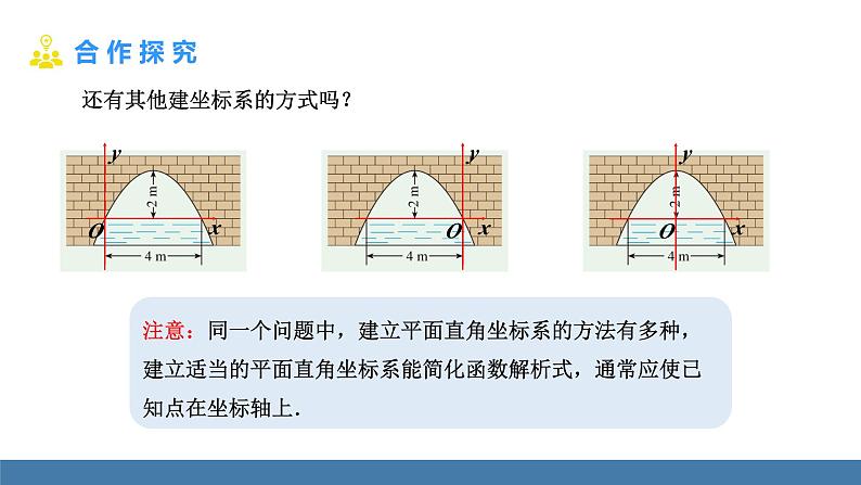 人教版九年级数学上册课件 22.3.3   抛物线型的实际问题第6页