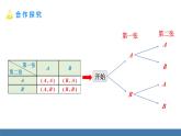 人教版九年级数学上册课件 25.2.2 用画树状图法求概率