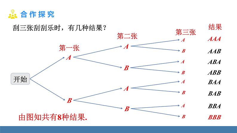 人教版九年级数学上册课件 25.2.2 用画树状图法求概率06