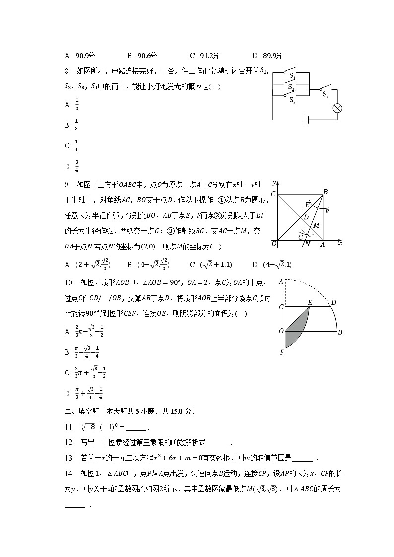 2023年河南省商丘市虞城县求实中学中考数学二模试卷（含解析）第2页