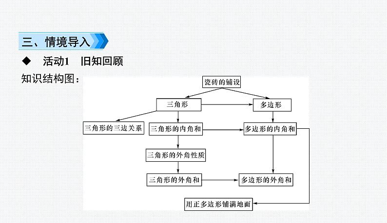 第9章 多边形 复习与小结 七年级数学华师版下册新授课件03