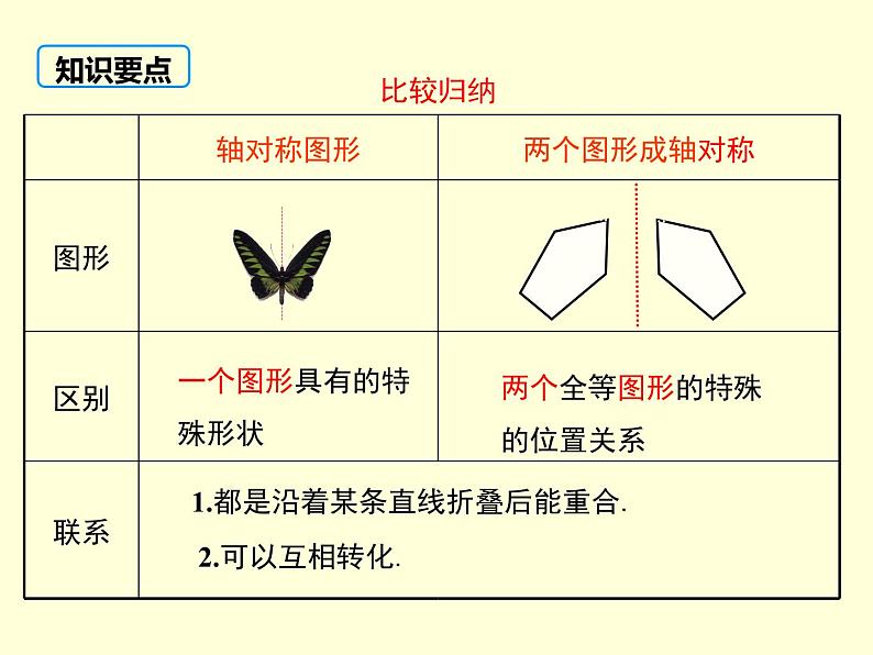 10.1.1 生活中的轴对称 华师版数学七年级下册课件06