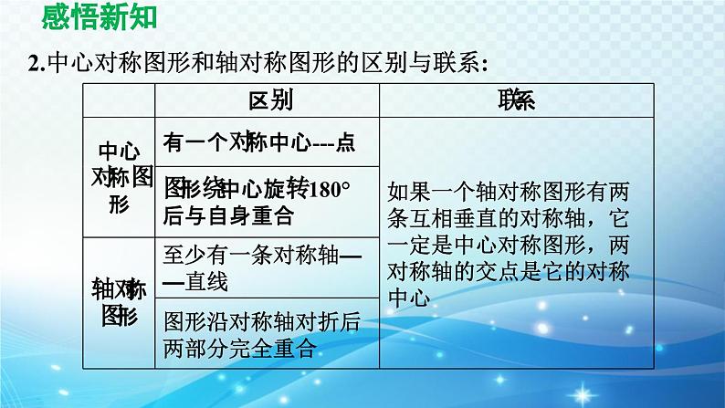 10.4 中心对称 华师版数学七年级下册导学课件05