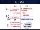 19.2.2 菱形的判定 数学华师大版八年级下册课件