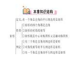 第19章 矩形、菱形与正方形-归纳总结 华师版数学八年级下册教学课件