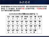 20.2.1 中位數(shù)和眾數(shù) 數(shù)學(xué)華師大版八年級下冊課件