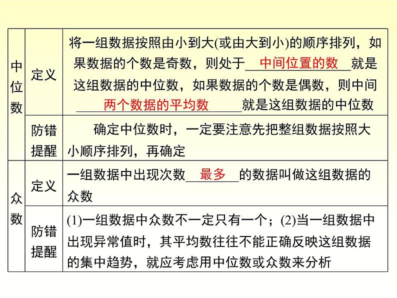 第20章 数据的整理与初步处理-小结与复习 华师大版八年级数学下册课件第3页