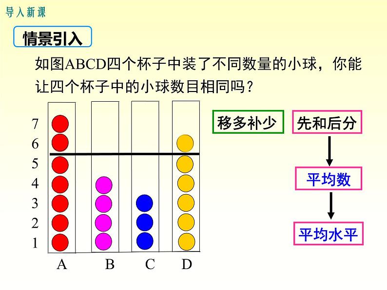 20.1.1 平均数的意义-20.1.2 用计算器求平均数 华师大版八年级数学下册课件03