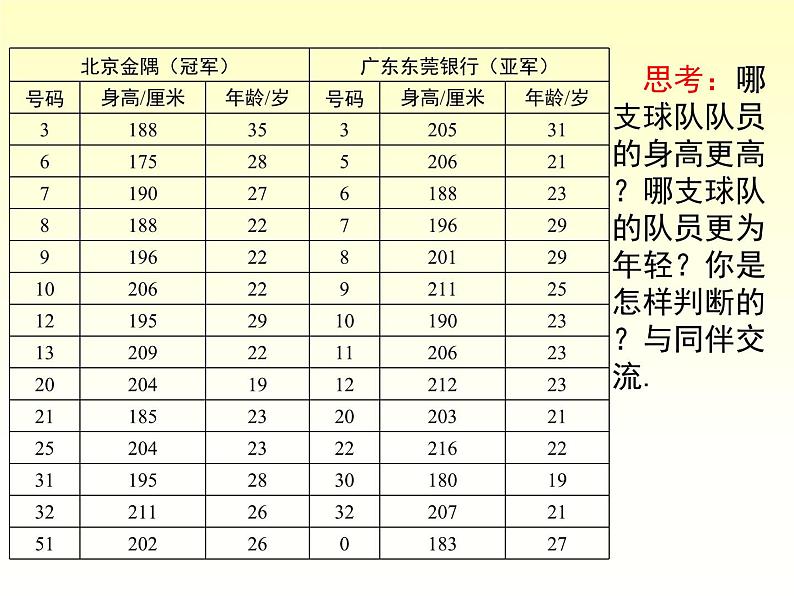 20.1.1 平均数的意义-20.1.2 用计算器求平均数 华师大版八年级数学下册课件07