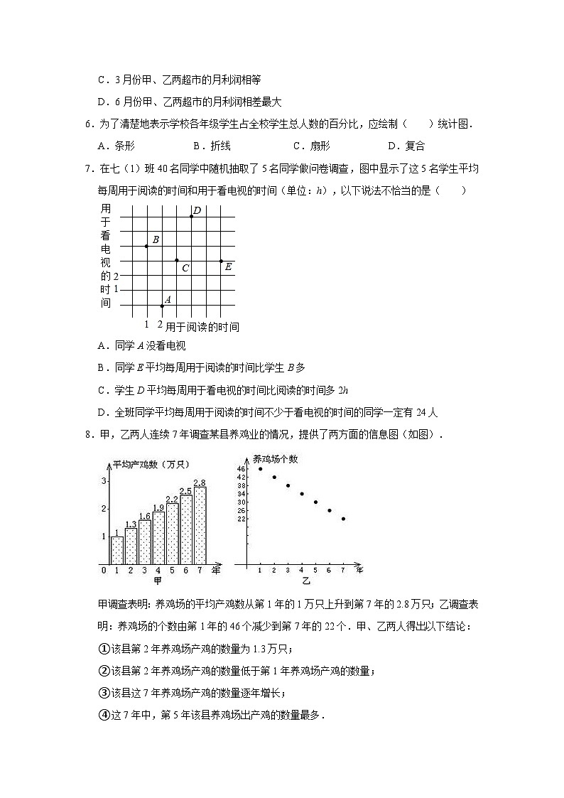 课堂分层优化系列之巩固强化练10.3课题学习从数据谈节水（二）第3页