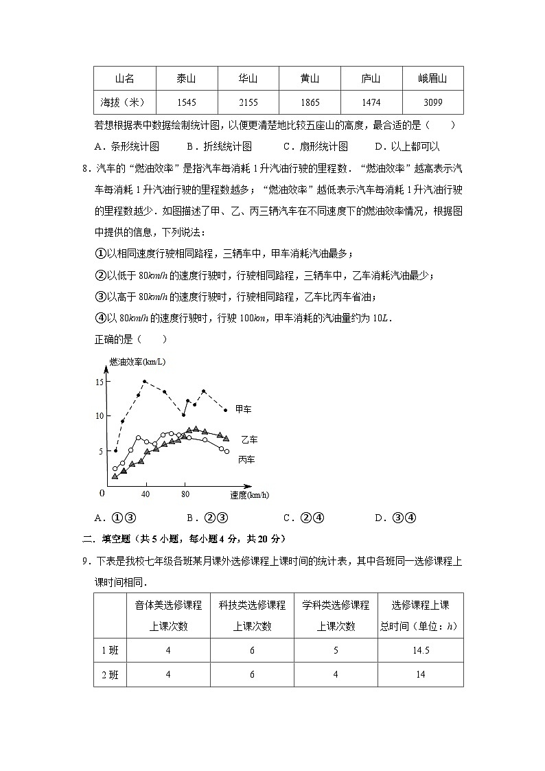课堂分层优化系列之拓展培优练10.3课题学习从数据谈节水（三）03