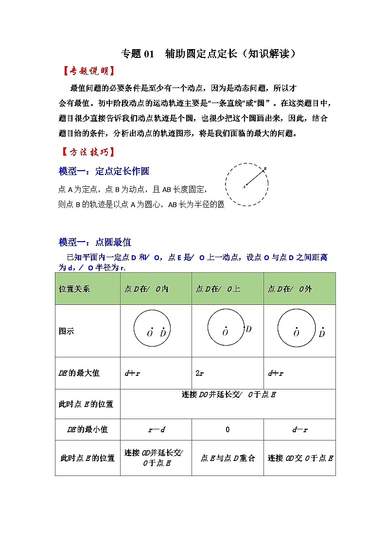 专题01  辅助圆定点定长（知识解读）-备战中考数学《重难点解读•专项训练》（全国通用）01