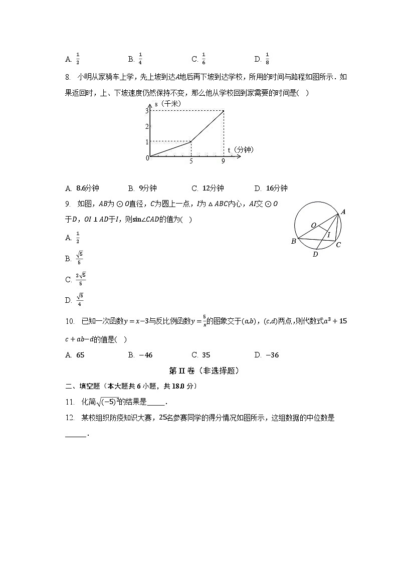 2022-2023学年湖北省武汉市新洲区邾城街九年级（下）月考数学试卷（3月份）（含解析）第2页